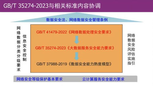 清华大学叶晓俊 gb t 35274 2023 信息安全技术 大数据服务安全能力要求 解读